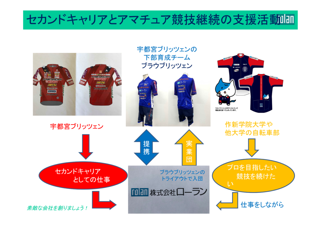 サイクルスポーツマネジメント社とセカンドキャリア支援活動の提携 お知らせ 株式会社ローラン
