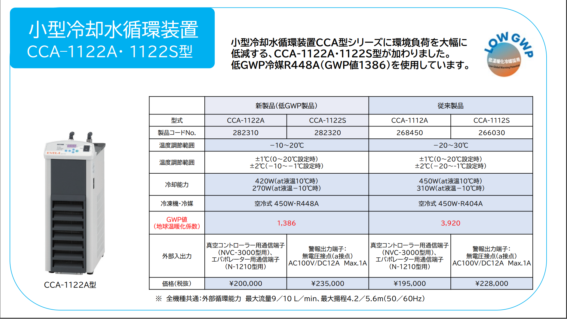 低GWP冷媒搭載！ 小型冷却水循環装置 クールエース「CCA-1122A・1122S型」 東京理化器械株式会社｜お知らせ｜株式会社ローラン